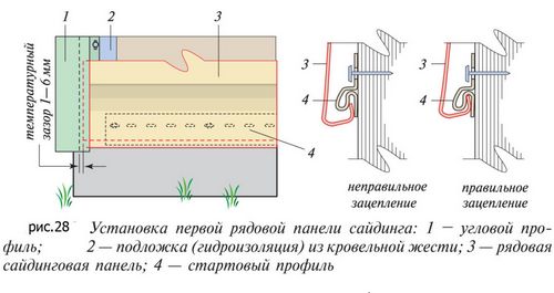 Сайдинг монтаж своими руками инструкция + расчеты!