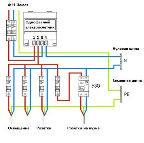 Счетчик меркурий 230