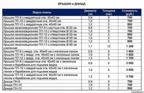 Септик из бетонных колец своими руками - узнай, как построить!