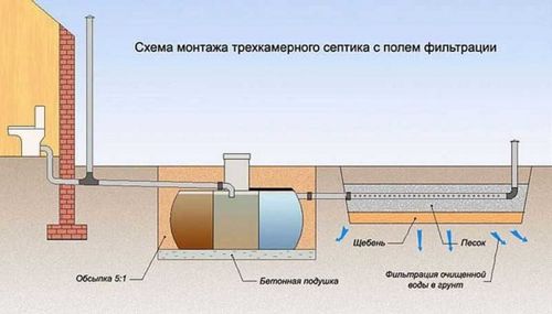 Септик Тритон для дома и дачи, модельный ряд, порядок установки