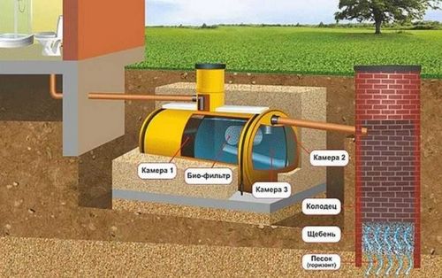 Септик Тритон для дома и дачи, модельный ряд, порядок установки