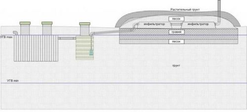 Септик Тритон для дома и дачи, модельный ряд, порядок установки