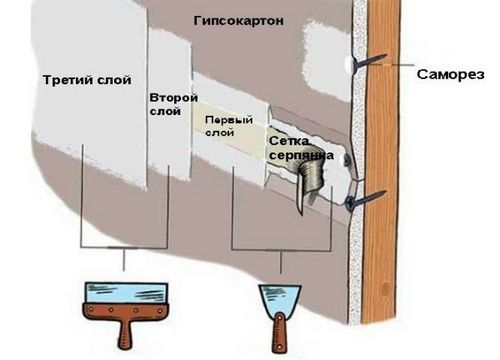 Шпаклевать потолок своими руками: видео-инструкция по шпаклеванию, цена, фото