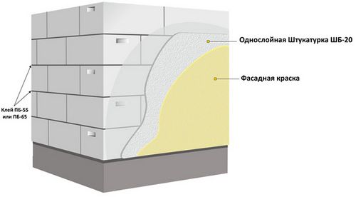 Штукатурка для газобетона: обзор и описание видов, нюансы выбора, свойства, цены