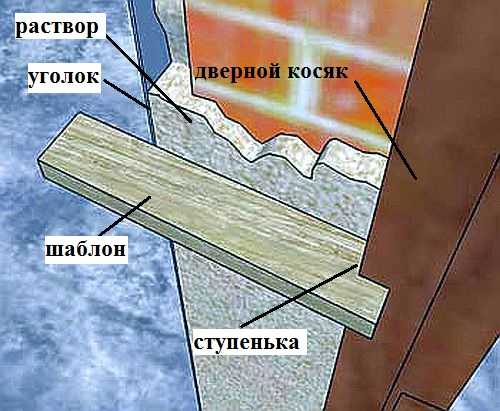 Штукатурка откосов своими руками: технология, фото, видео