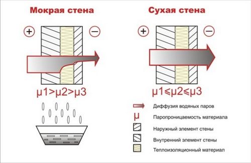 Штукатурный фасад дома: видео-инструкция по монтажу своими руками, технология, фото