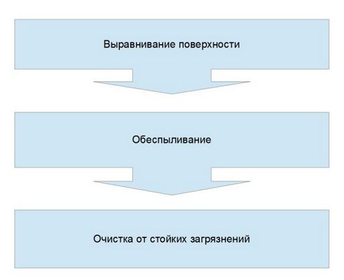 Штукатурный фасад дома: видео-инструкция по монтажу своими руками, технология, фото