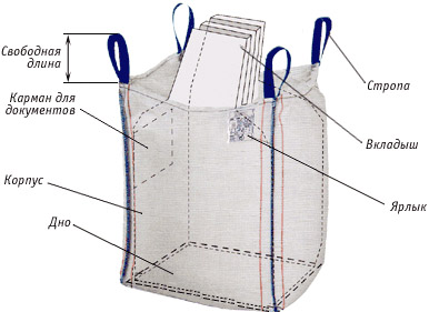 Сколько стоит мешок цемента, маркировка составов, преимущество биг-бэгов