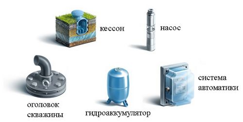 Скважина на воду своими руками - пошаговые инструкции!