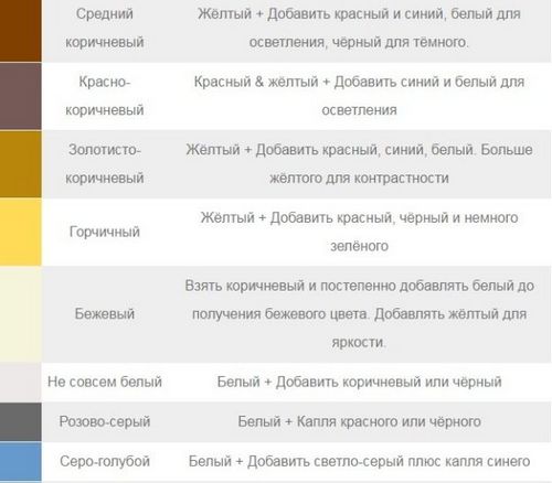 Смешивание цветов красок: видео-инструкция по монтажу своими руками, особенности получения оттенков, палитра, таблица, цена, фото