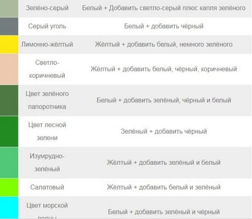 Смешивание цветов красок: видео-инструкция по монтажу своими руками, особенности получения оттенков, палитра, таблица, цена, фото