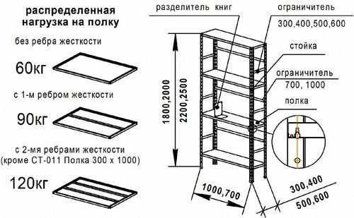 Стеллаж в гараж своими руками - инструкция!