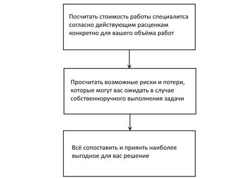 Стоимость штукатурных работ за 1 кв м: видео-инструкция по монтажу своими руками, сколько стоит, фото