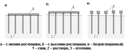 Свайно-плитный фундамент: технология возведения своими руками, схема и чертежи