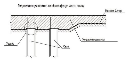 Свайно-плитный фундамент: технология возведения своими руками, схема и чертежи