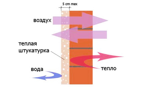 Теплоизоляция для стен изнутри и снаружи: характеристики и цены