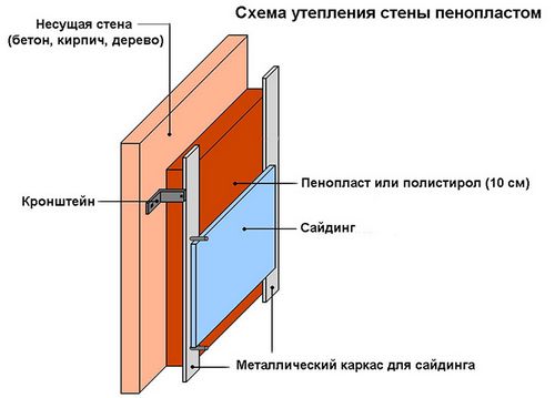 Теплоизоляция для стен изнутри и снаружи: характеристики и цены