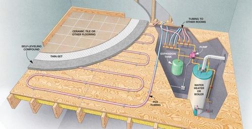 Теплый пол под плитку какой лучше - обзор и сравнение!