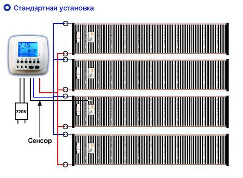 Теплый пол под плитку какой лучше - обзор и сравнение!