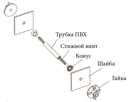 Трубка ПВХ для опалубки: характеристики, описание и назначение, цены