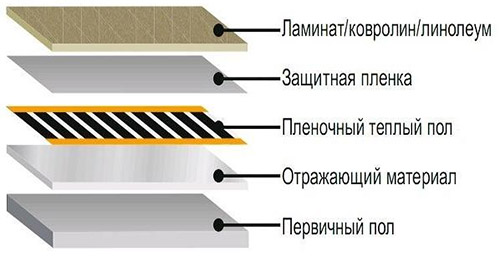 Укладка ламината на бетонный пол с подложкой своими руками: пошаговая инструкция, цены