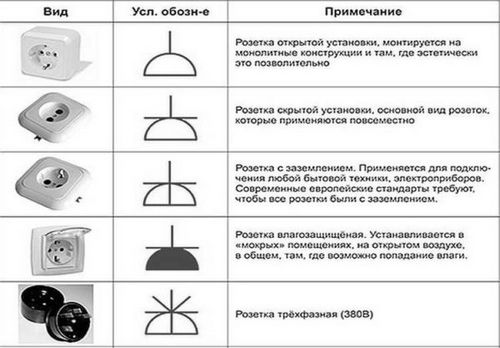 Условные обозначения на электрических схемах по ГОСТ: буквенные, графические