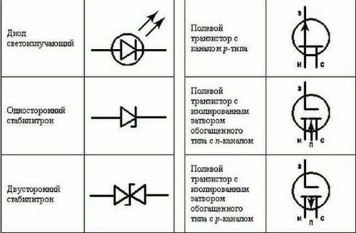 Условные обозначения на электрических схемах по ГОСТ: буквенные, графические