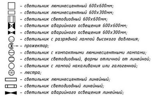 Условные обозначения на электрических схемах по ГОСТ: буквенные, графические