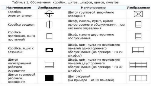 Условные обозначения на электрических схемах по ГОСТ: буквенные, графические