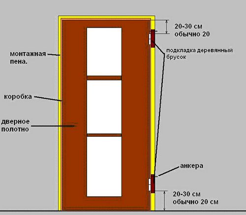 Установка дверной коробки своими руками - инструкция!