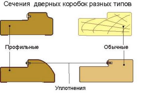 Установка дверной коробки своими руками - инструкция!