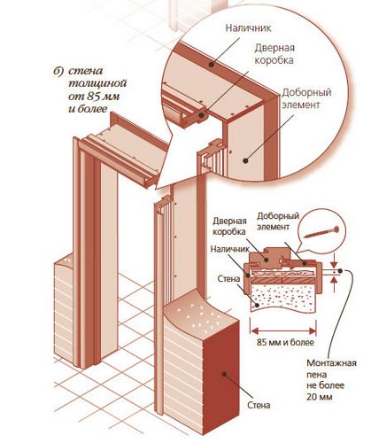 Установка дверной коробки своими руками - инструкция!