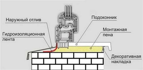 Установка пластиковых окон своими руками