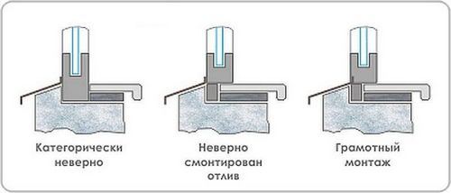 Установка пластиковых окон своими руками