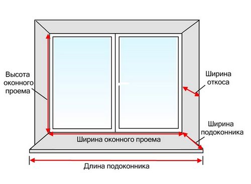 Установка пластиковых окон своими руками: инструкция по технологии монтажа