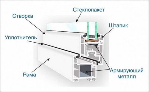 Установка пластиковых окон своими руками