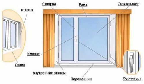 Установка пластиковых окон своими руками