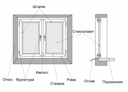 Установка пластиковых окон своими руками: инструкция по технологии монтажа