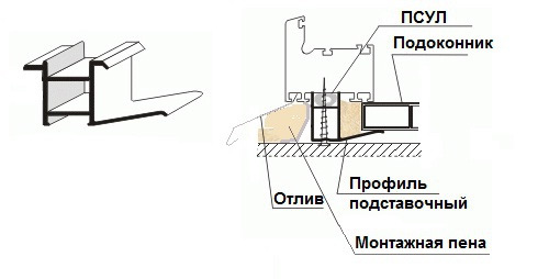 Установка пластиковых окон своими руками: инструкция по технологии монтажа