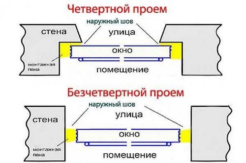 Установка пластиковых окон своими руками