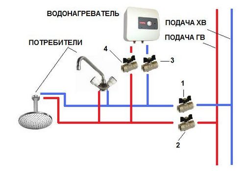 Установка водонагревателя своими руками - инструкция!