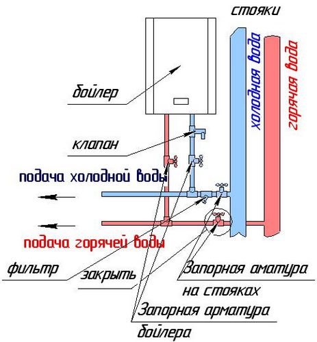 Установка водонагревателя своими руками - инструкция!
