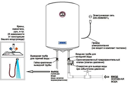 Установка водонагревателя своими руками - инструкция!