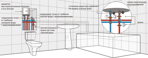 Установка водонагревателя своими руками - инструкция!