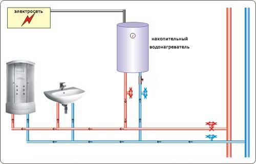 Установка водонагревателя своими руками - инструкция!