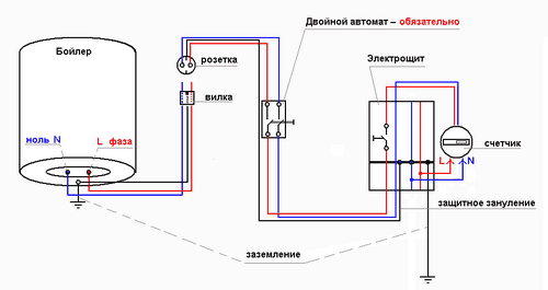 Установка водонагревателя своими руками - инструкция!