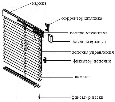 Установка жалюзи на окна своими руками: горизонтальных и вертикальных