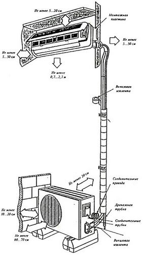 Установке сплит-системы своими руками: монтаж, схемы, правила