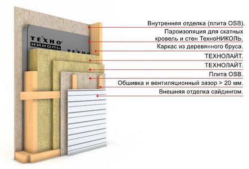 Утепление деревянного дома снаружи своими руками - пошаговая инструкция!