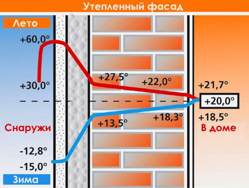 Утепление пенополиуретаном своими руками: отзывы, технология нанесения, плюсы и минусы, цены